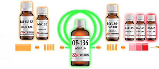 Colles & adhésifs MY Polymers