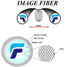 Fibres image FUJIKURA